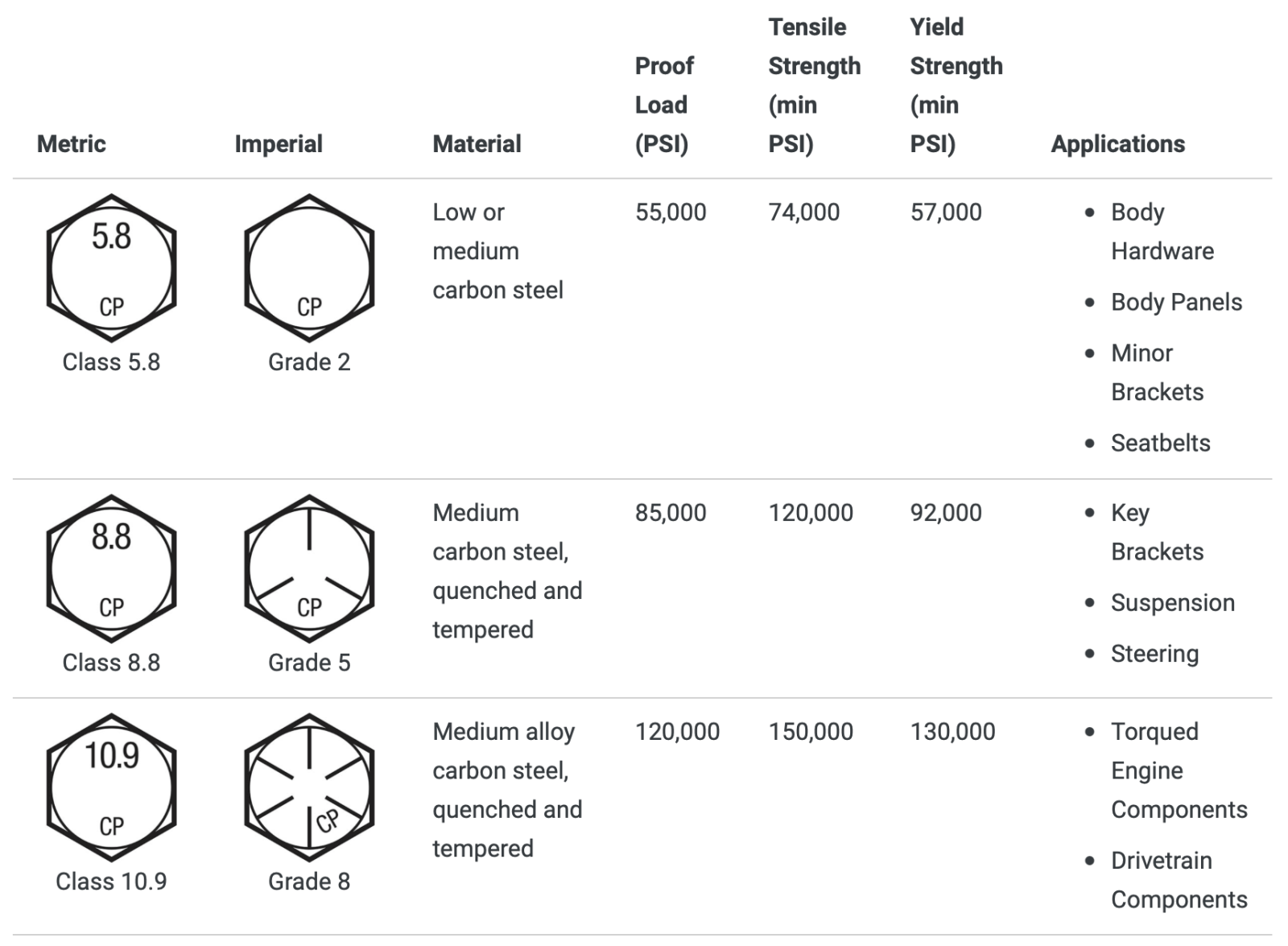 bolt-hardness-markings